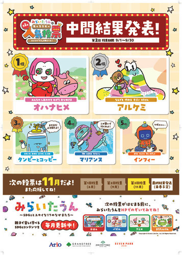 9月みらいたうん人気投票中間発表